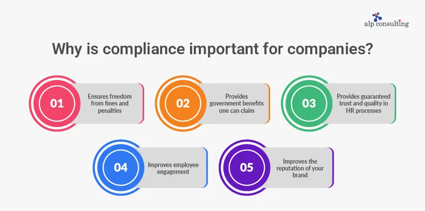 compliance important for companies