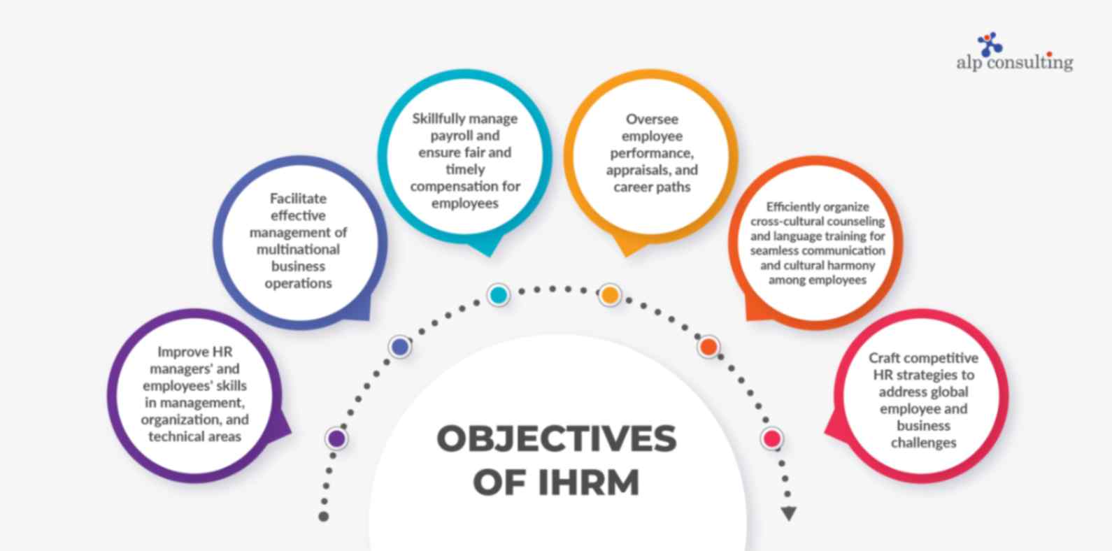 ihrm model