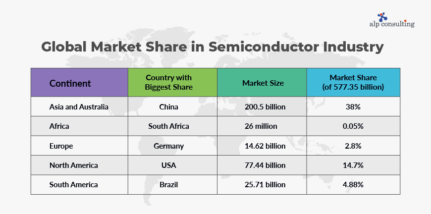 Semiconductor Recruitment Agency