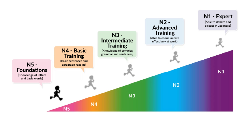 Japanese Language Training Agency
