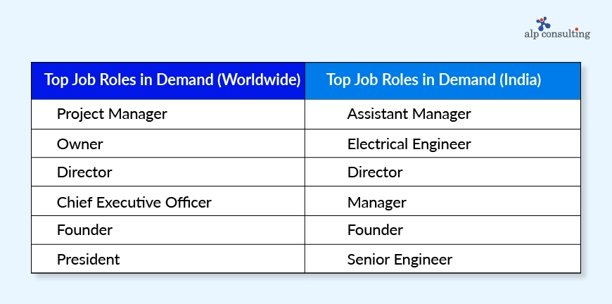 Renewable Energy Recruitment Support 