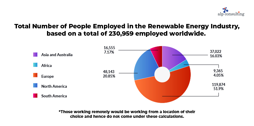 Renewable Energy Recruitment Firm