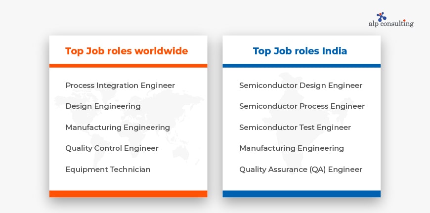 Semiconductor Recruitment Consulting Firm