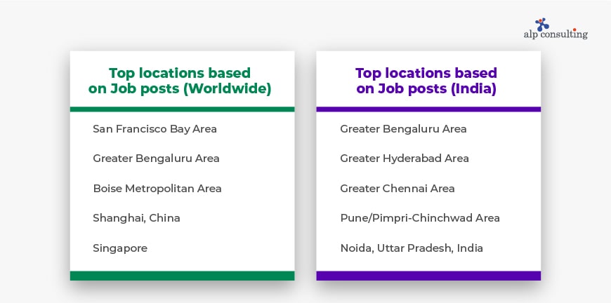 Semiconductor Recruitment Provider