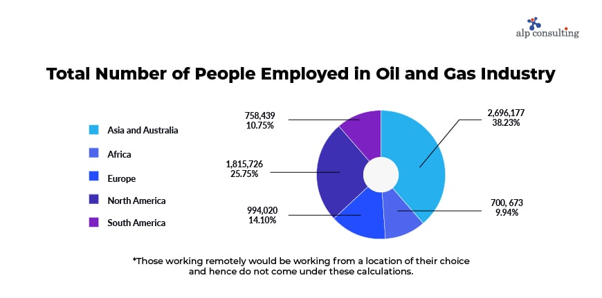 Oil and Gas Recruitment Agency