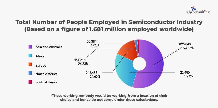 Semiconductor Recruitment  Company