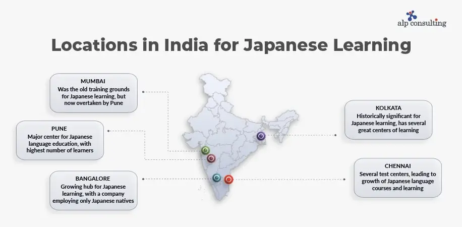 Japanese Language Training Services
