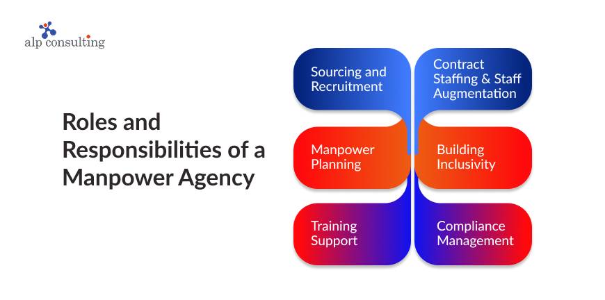 Roles and Responsibilities of a Manpower Agency