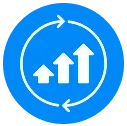 Continuous improvement