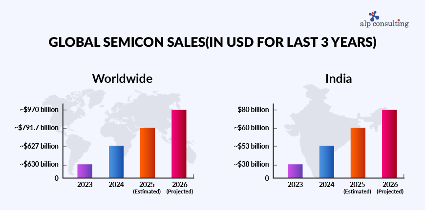 Semiconductor Recruitment  Solutions